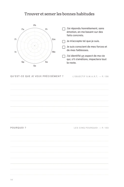 Page de gauche de la double page qui ouvre la saison : analyse 360, objectif, pourquoi